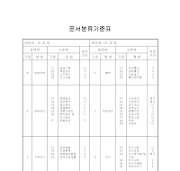 문서분류기준표 문서분류기준표